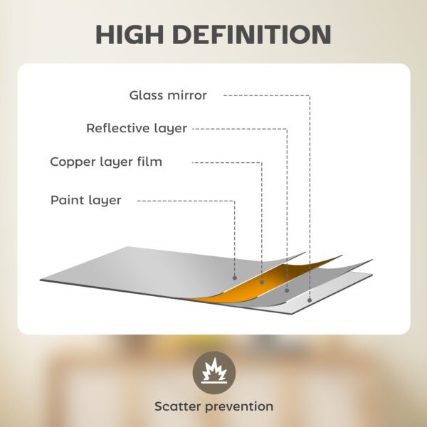 36" Round Mirror, Bathroom Wall Mirror with Metal Frame, Decorative Vanity Mirror for Living Room, Bedroom, White