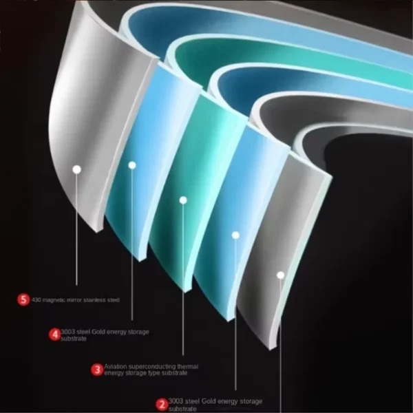 1pc 304 Stainless Steel Frying Pan, NonStick Pan Fried Steak Pot Uncoated Kitchen Cookware For Gas Stove and Induction Cooker