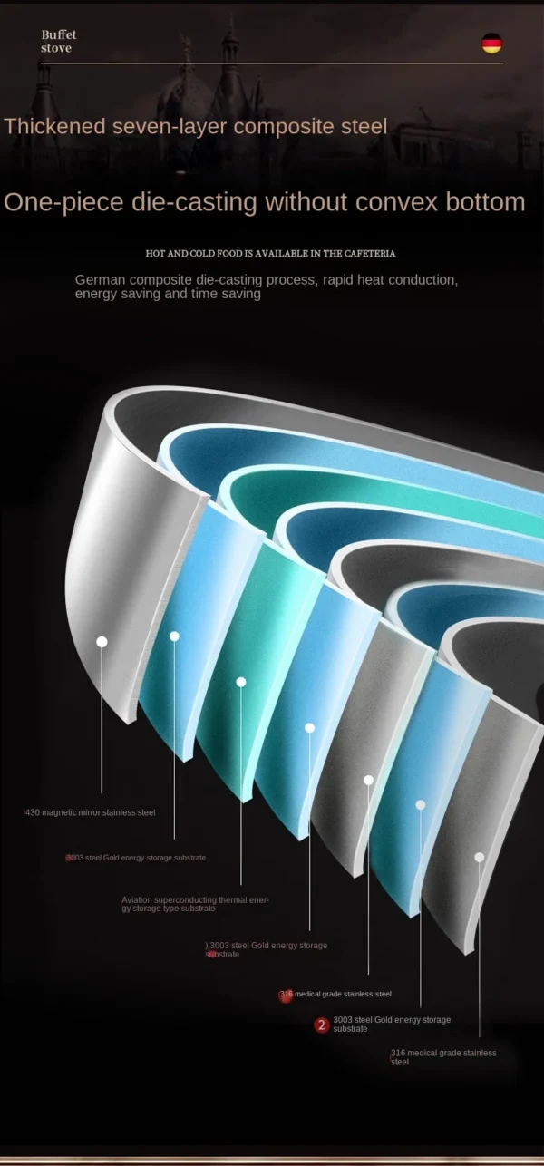 1pc 304 Stainless Steel Frying Pan, NonStick Pan Fried Steak Pot Uncoated Kitchen Cookware For Gas Stove and Induction Cooker